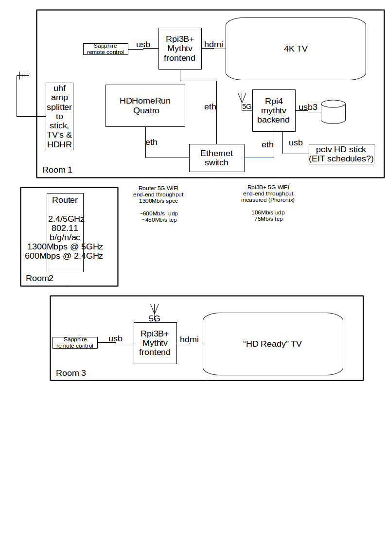 RPI4 Mythtv.gif